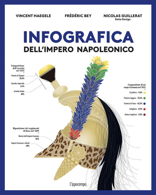 Infografica Dell'impero Napoleonico Frederic Bey L'ippocampo 2024